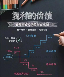 最终价值是什么