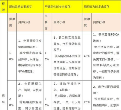 国际储备因素分析法的主要内容