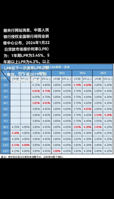 银行间同业拆借利率是什么