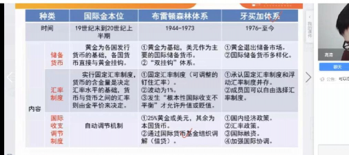 金融国际化的动因