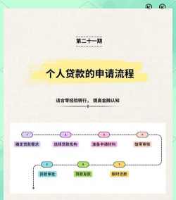 什么是借款新安排