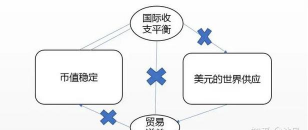 流动借贷与外汇汇率的关系