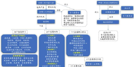 国际金融监管的模式