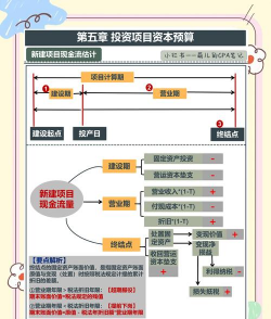 营运现金流是什么