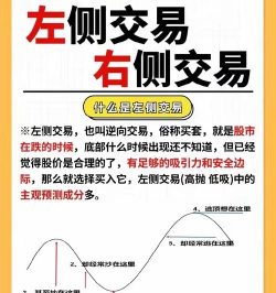 个人实盘外汇买卖与个人虚盘外汇买卖的区别