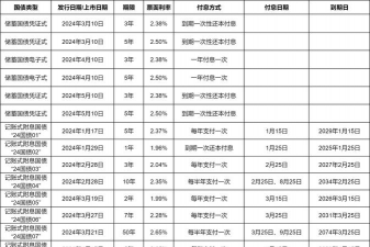 债券利率是什么
