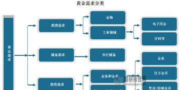 国际储备需求的含义