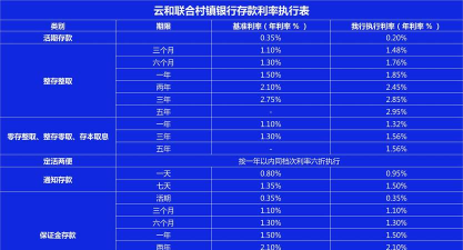 执行利率是什么