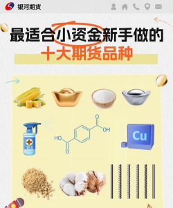 什么是期货商品