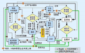 国际资金流动的分类