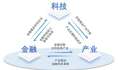 国际金融创新的概念