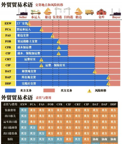 国际贷款协定的种类