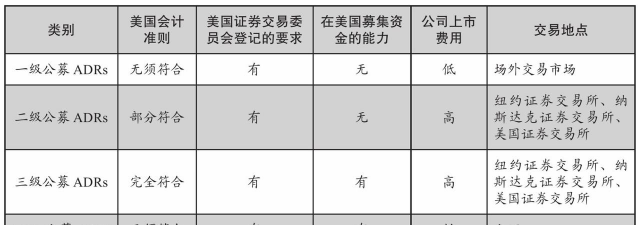 美国存托股份是什么
