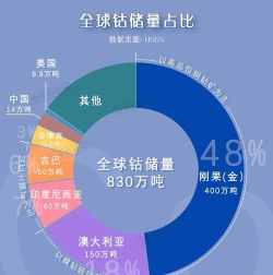 最适度国际储备量的影响因素