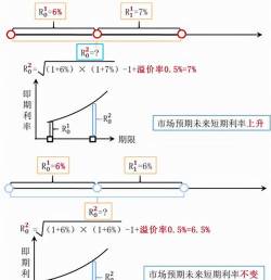 利率的期限结构是什么