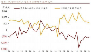 国际收支危机预警的指标