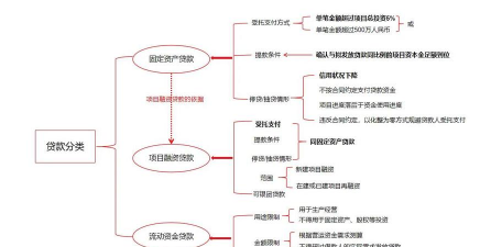 国际信贷协议的结构