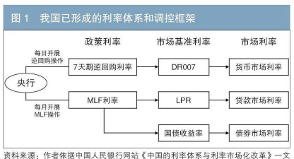 金融调节机制的调节方式