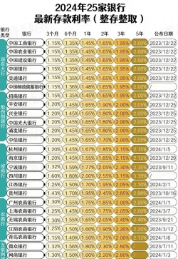 银行现行利率是什么