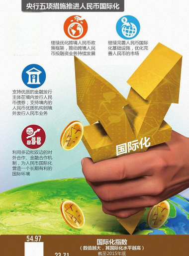 什么是金融国际化