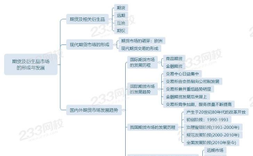 期货交易的产生与发展