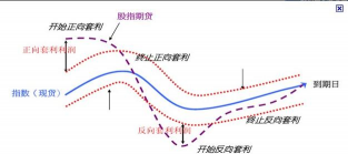 间接套汇的方法