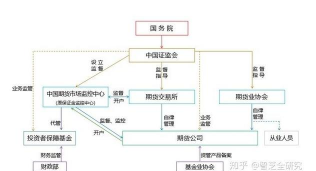 期货交易所的主要职能