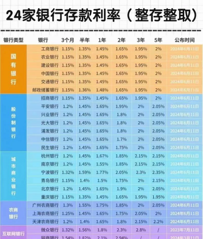 政策利率主要包括