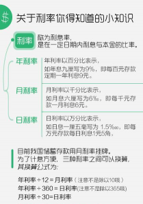 日化利率是什么意思