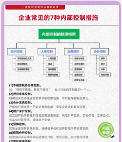 真实准确财务数据的作用