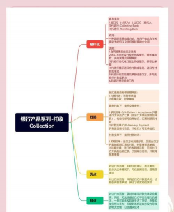 国际贸易结算的方式
