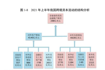 国际收支统计体系的概述
