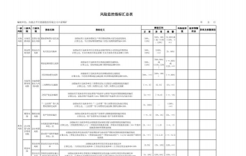 国家风险的分析指标
