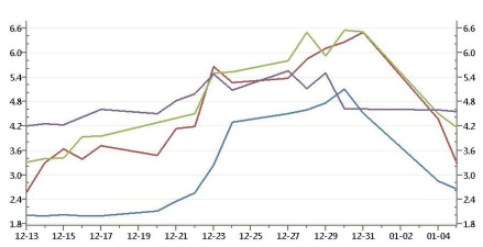 拆借利率是什么