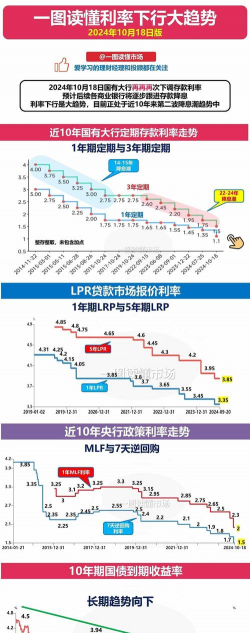 导致利率期货价格下跌的因素包括