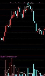 高位同价对敲的类型