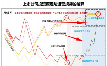 美国期货公司IB模式是什么