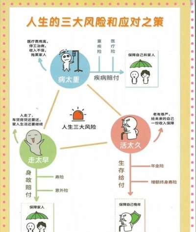 基差风险的主要来源