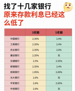 我国商业银行利率风险包括