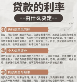 影响市场利率变化的因素包括