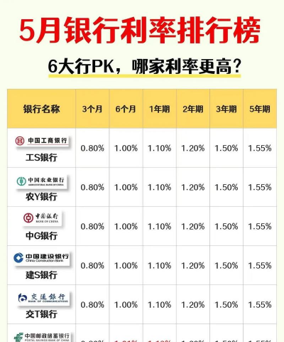 两年期利率是什么意思