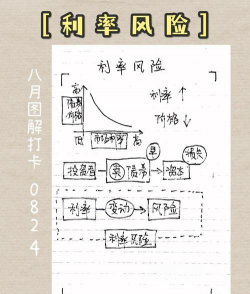 利率的风险结构决定因素包括