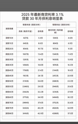 商业贷款利率是什么