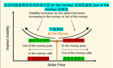 隐含波动率的运用