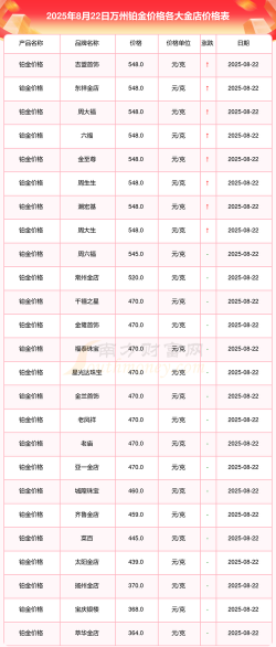 黄金保证金交易的功能