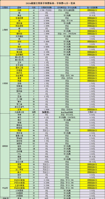 期货佣金商的基本职能