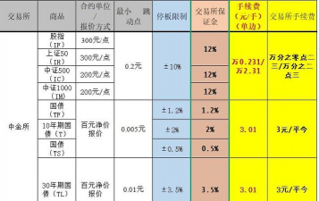 期货居间人的地位