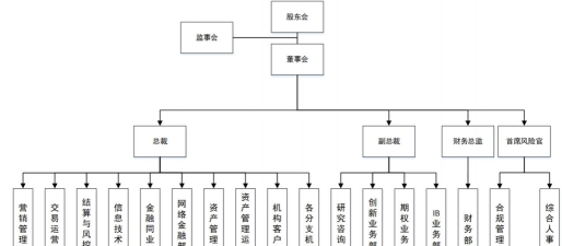 期货经纪商的职能