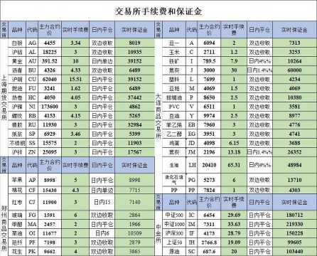 期货佣金商的特征