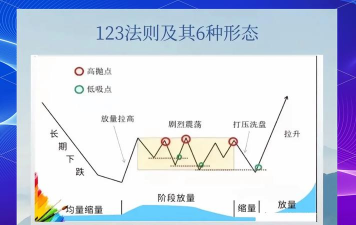 卖出勒式是什么